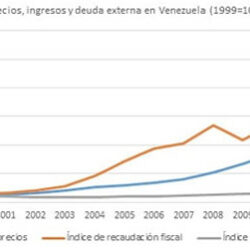 Venezuela: Un problema para la Teoría Monetaria Moderna